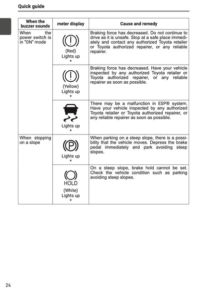 2025-2026 Toyota Urban Cruiser Owner's Manual | English