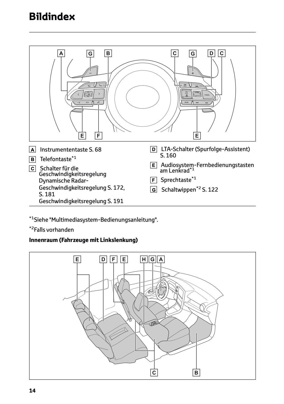2025 Toyota GR Yaris Owner's Manual | German