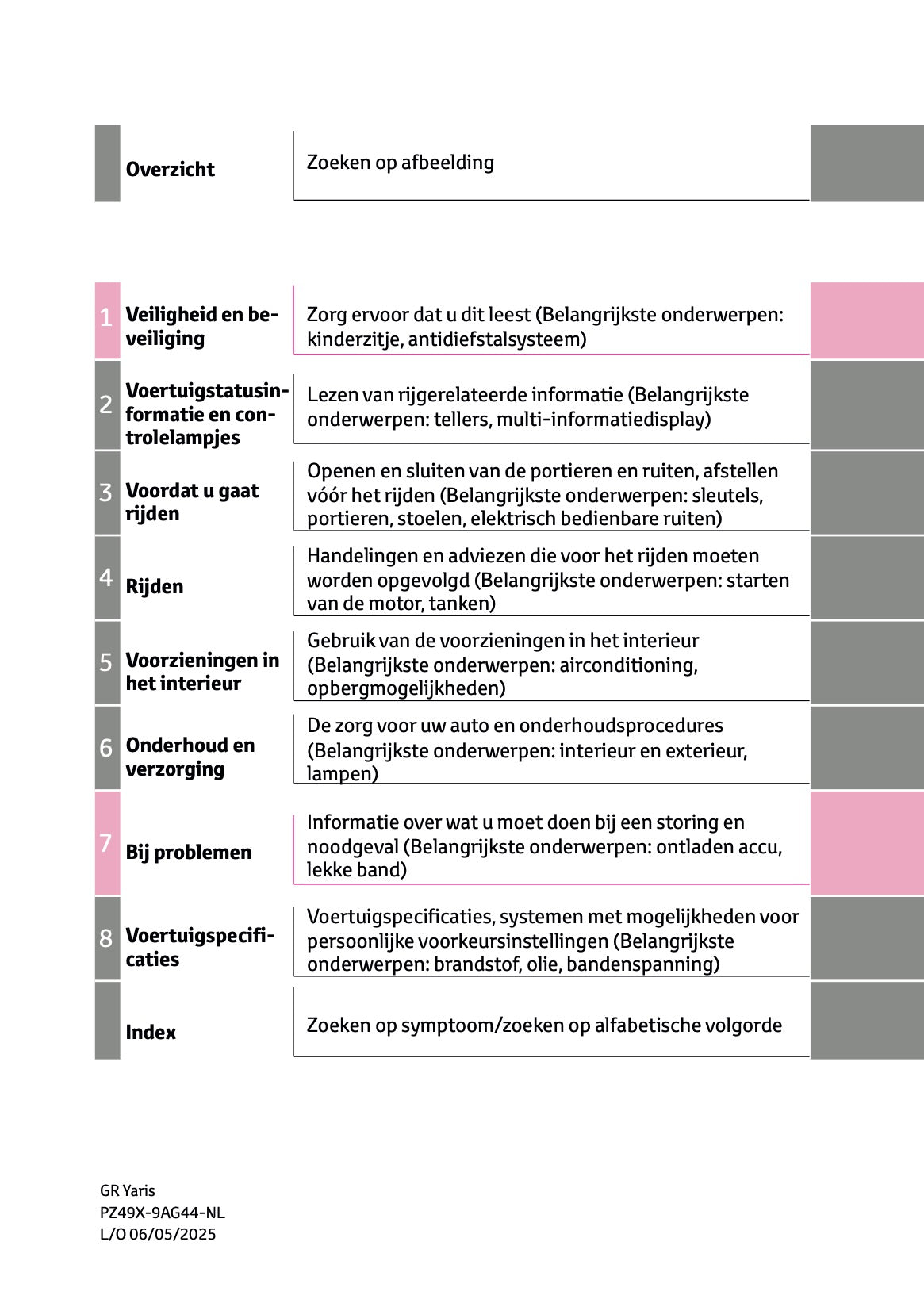 2025 Toyota GR Yaris Owner's Manual | Dutch