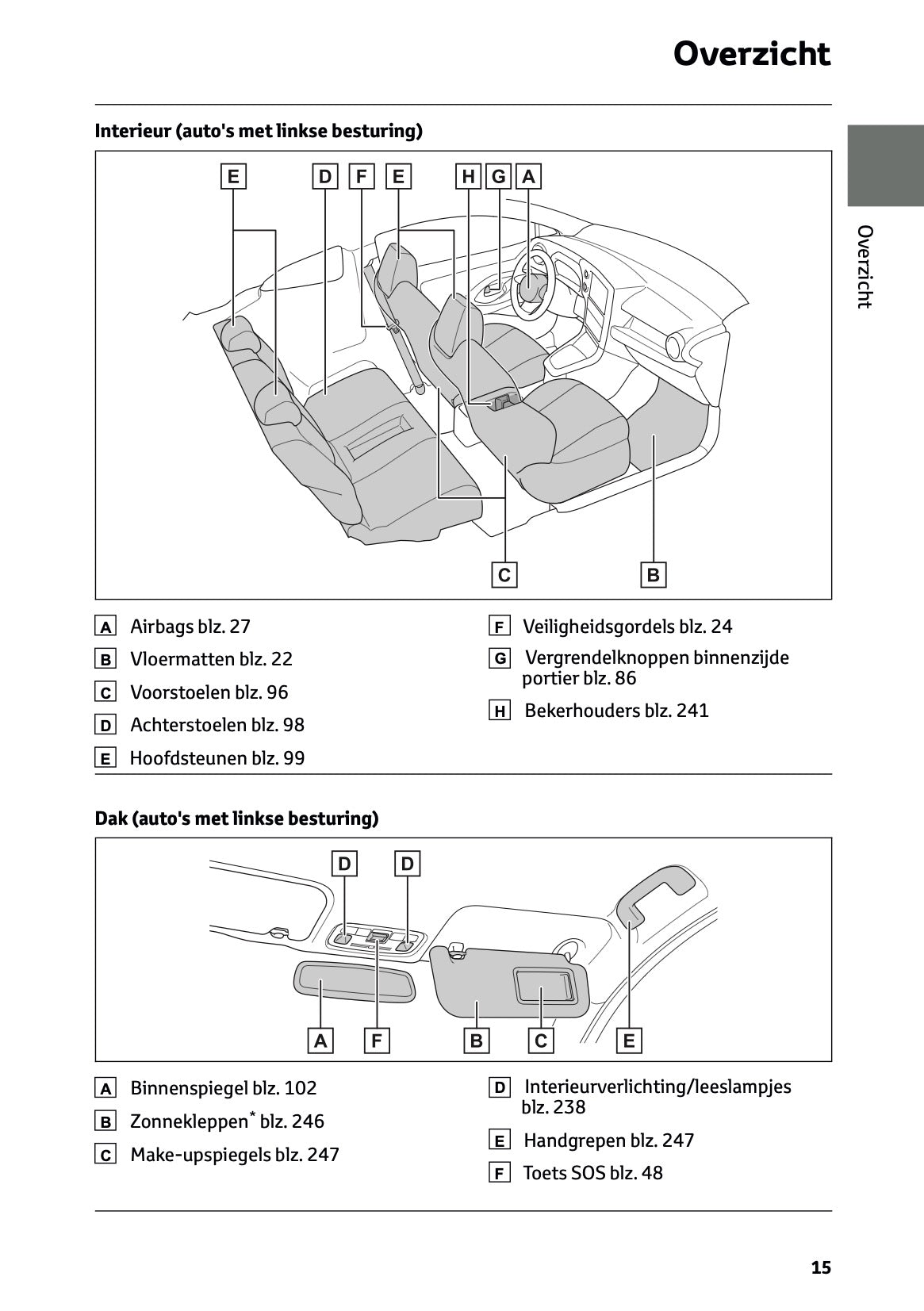2025 Toyota GR Yaris Owner's Manual | Dutch