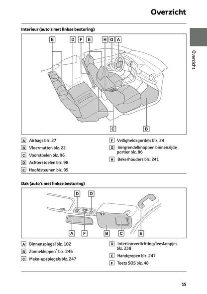 2025 Toyota GR Yaris Owner's Manual | Dutch