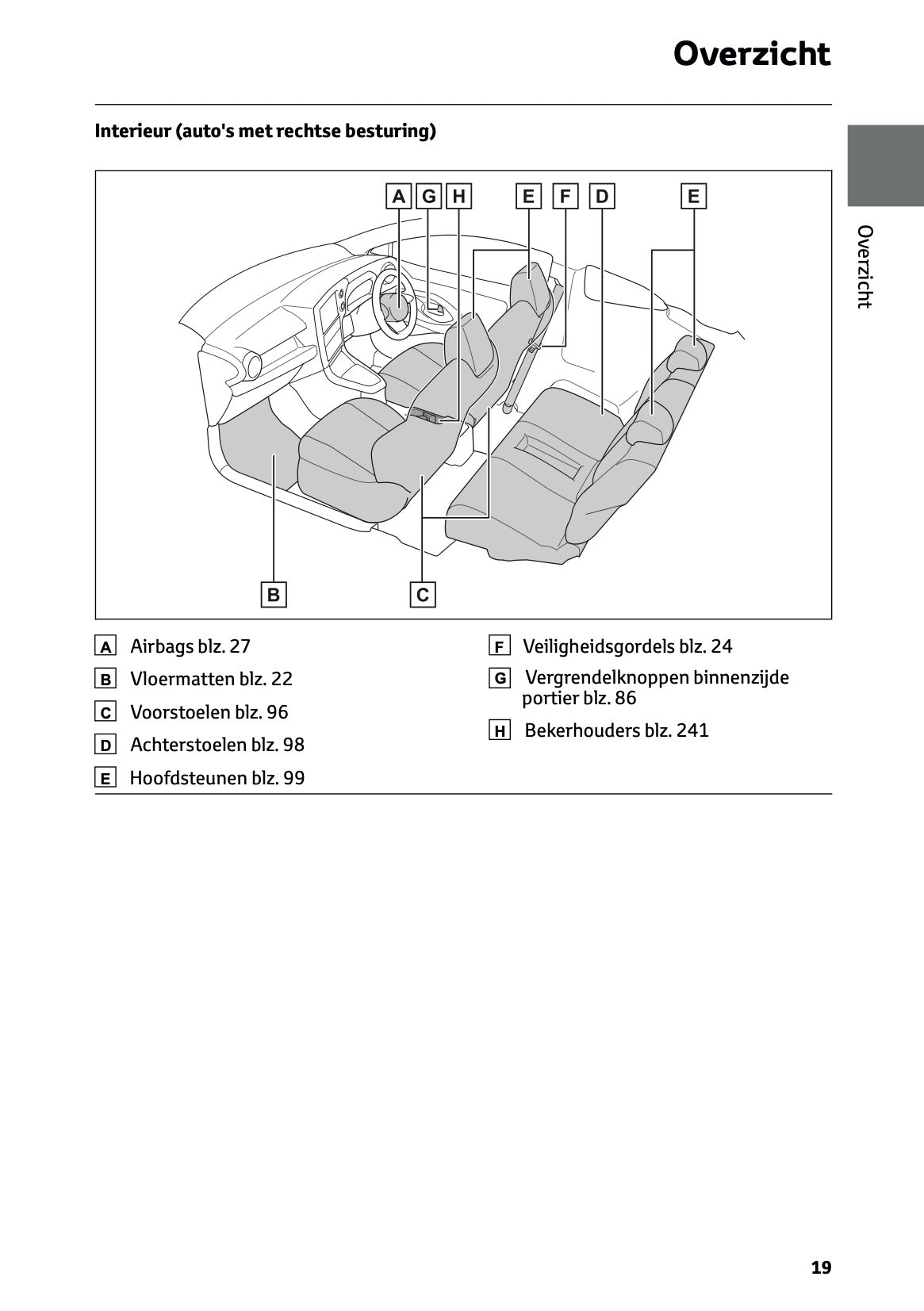 2025 Toyota GR Yaris Owner's Manual | Dutch
