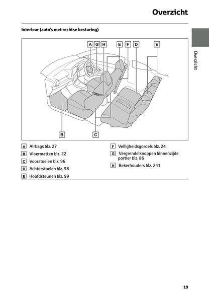 2025 Toyota GR Yaris Owner's Manual | Dutch