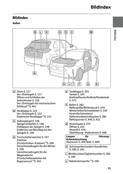 2025 Toyota Yaris Cross Hybrid Owner's Manual | German