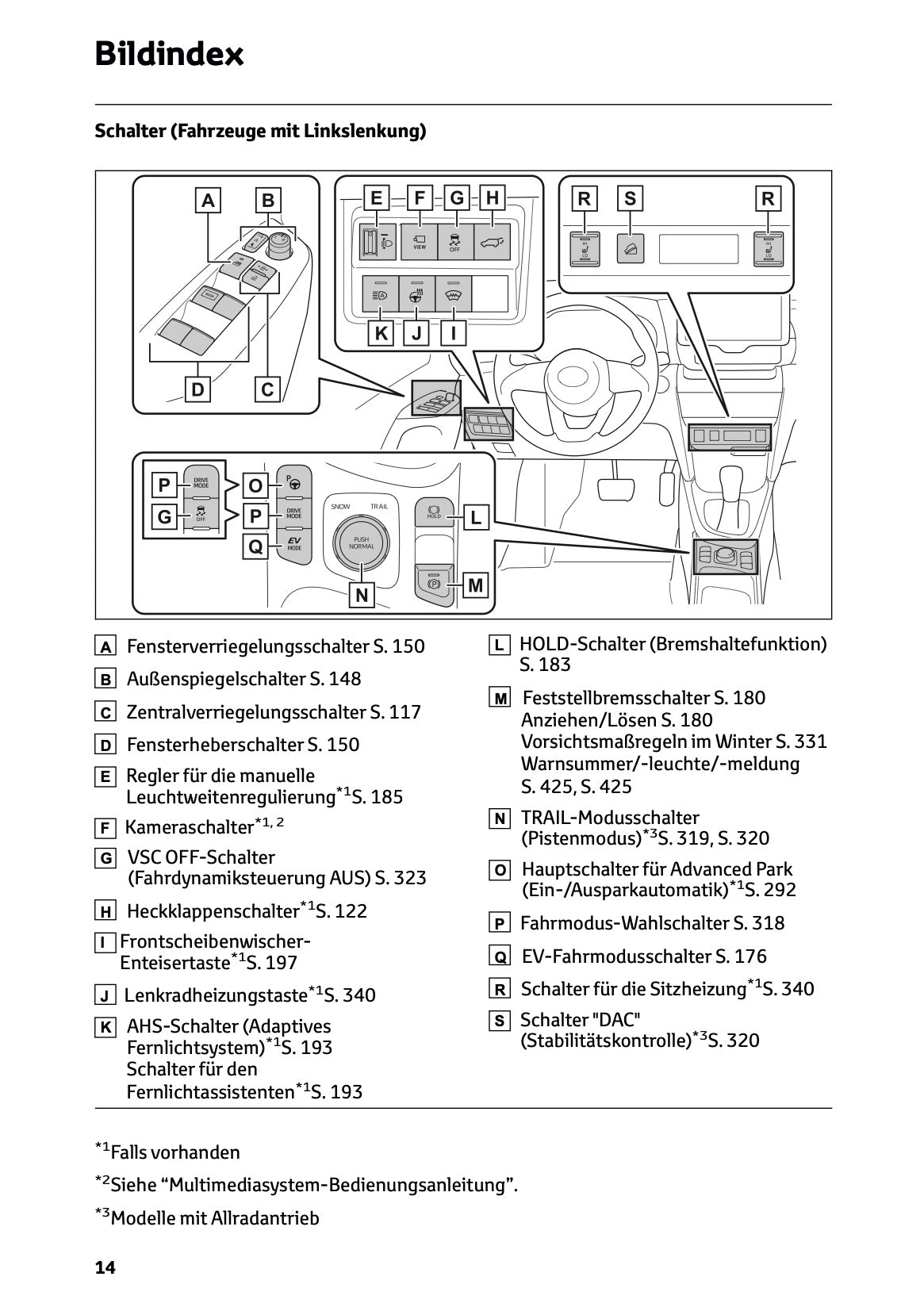 2025 Toyota Yaris Cross Hybrid Owner's Manual | German