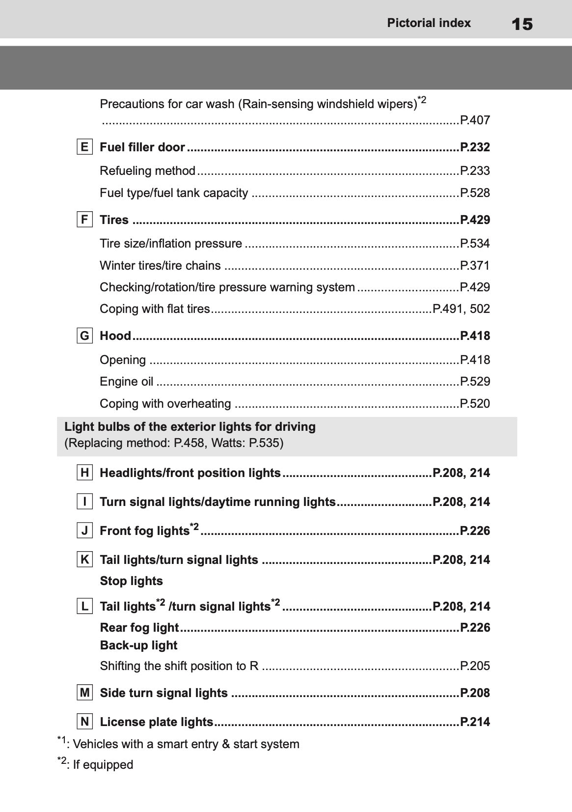 2025 Toyota Yaris Cross Hybrid Owner's Manual | English