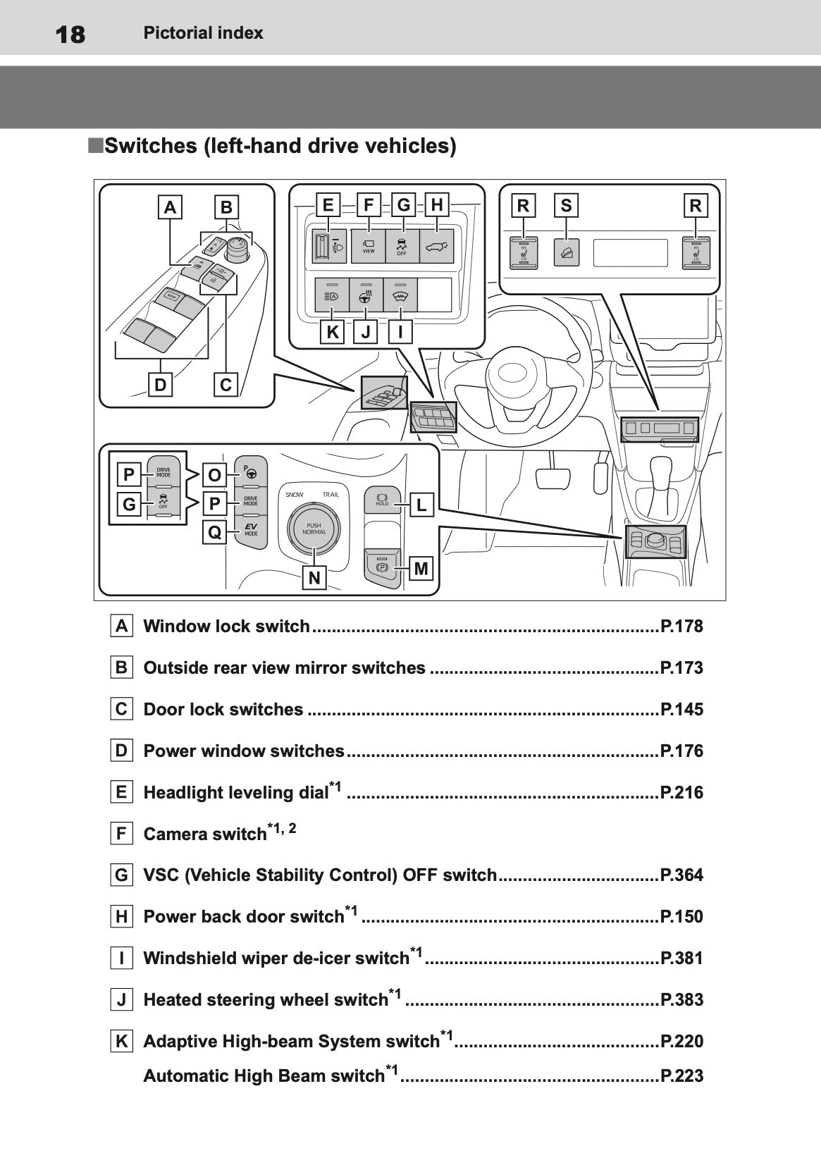 2025 Toyota Yaris Cross Hybrid Owner's Manual | English