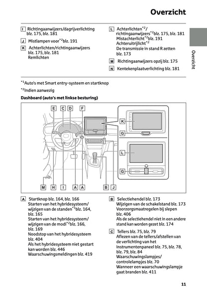 2024 Toyota Yaris Cross Hybrid Owner's Manual | Dutch