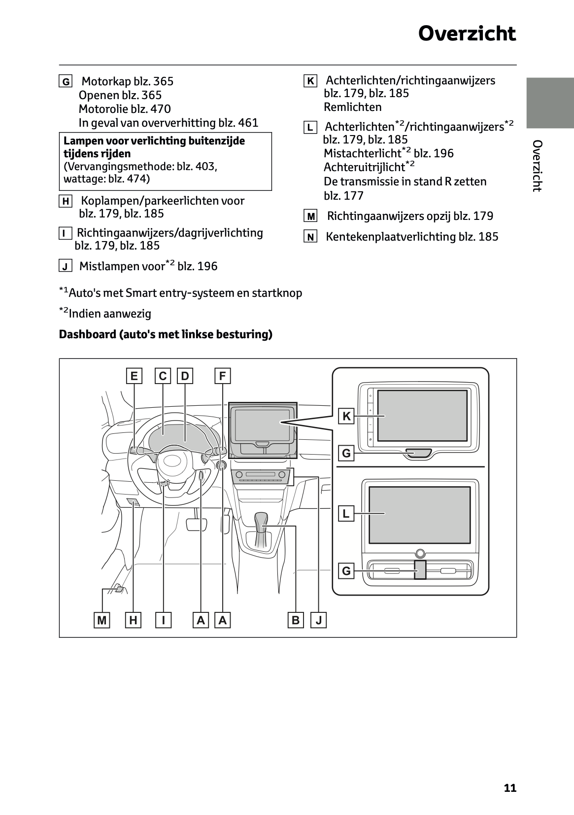 2024 Toyota Yaris Cross Hybrid Owner's Manual | Dutch