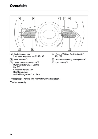 2024 Toyota Yaris Cross Hybrid Owner's Manual | Dutch