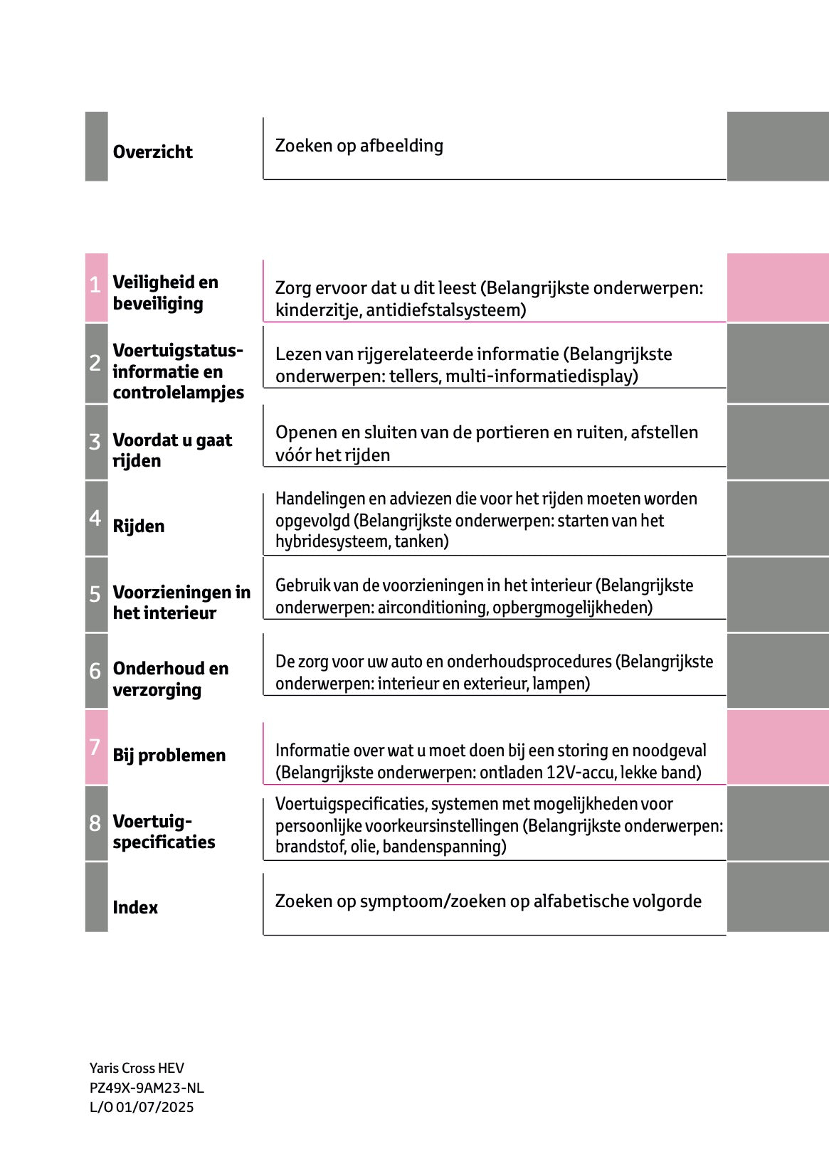 2025 Toyota Yaris Cross Hybrid Owner's Manual | Dutch