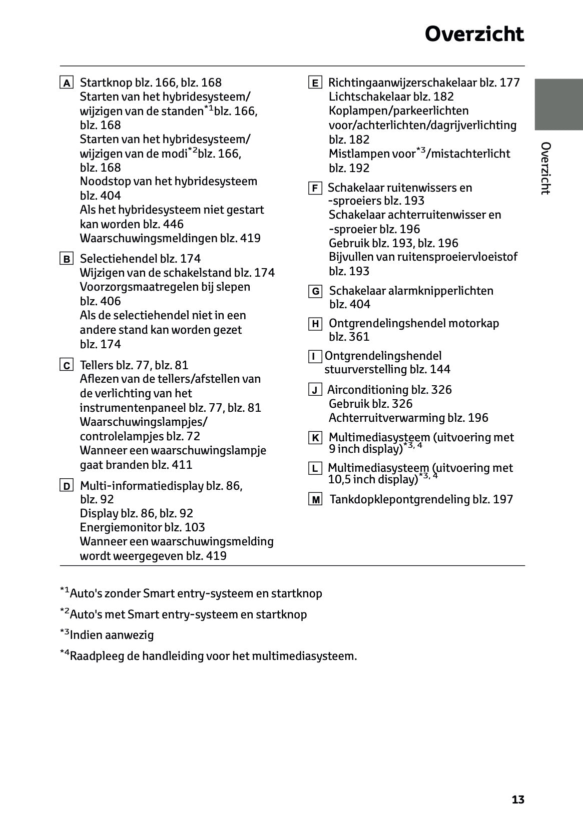 2025 Toyota Yaris Cross Hybrid Owner's Manual | Dutch