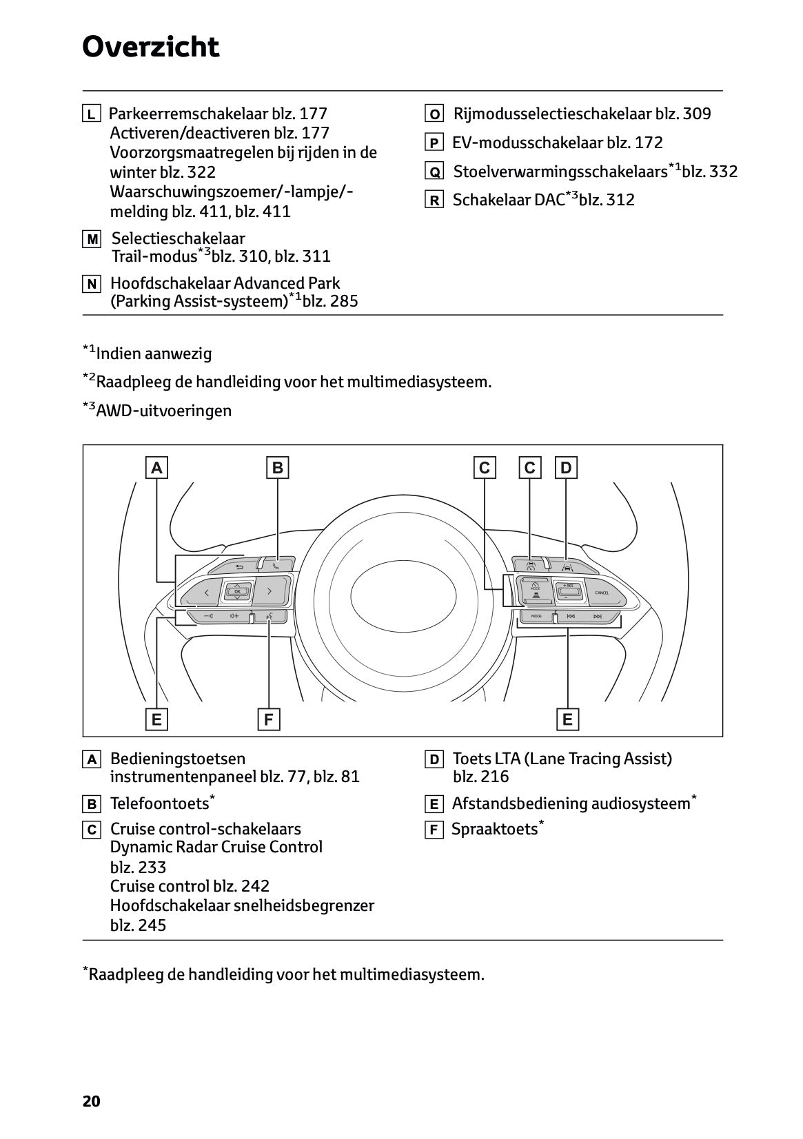 2025 Toyota Yaris Cross Hybrid Owner's Manual | Dutch