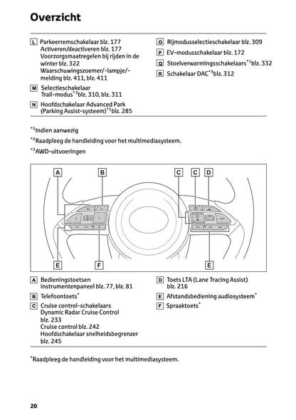 2025 Toyota Yaris Cross Hybrid Owner's Manual | Dutch