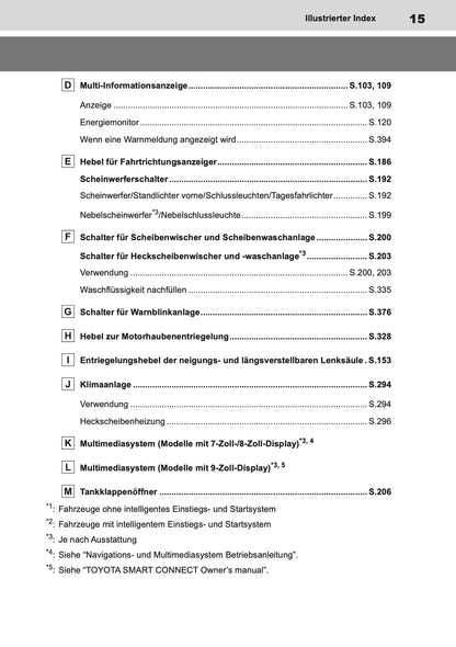 2023-2024 Toyota Yaris Hybrid Owner's Manual | German
