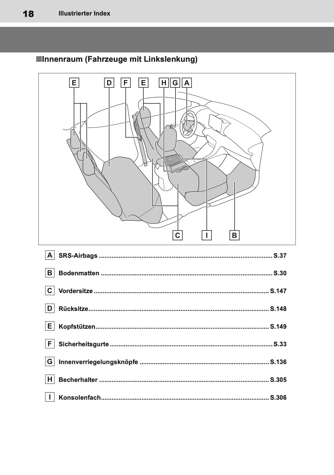 2023-2024 Toyota Yaris Hybrid Owner's Manual | German