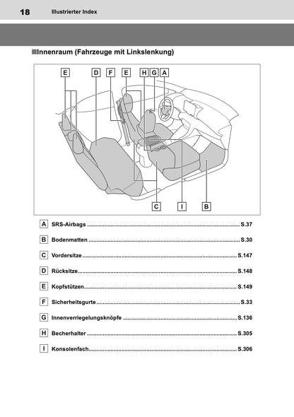 2023-2024 Toyota Yaris Hybrid Owner's Manual | German