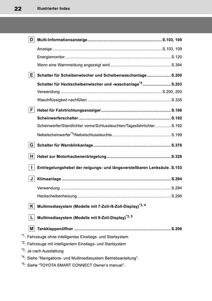2023-2024 Toyota Yaris Hybrid Owner's Manual | German