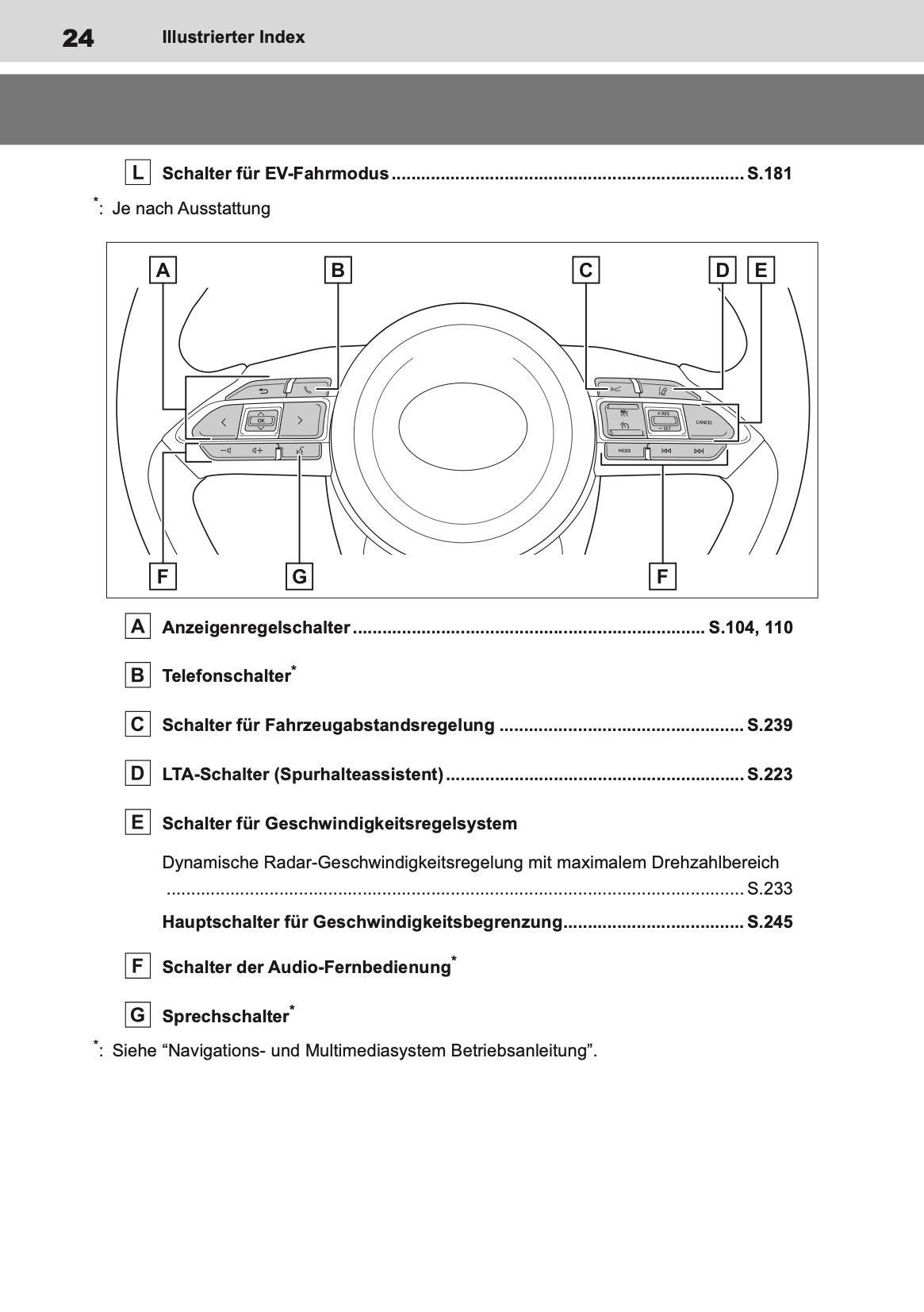 2023-2024 Toyota Yaris Hybrid Owner's Manual | German