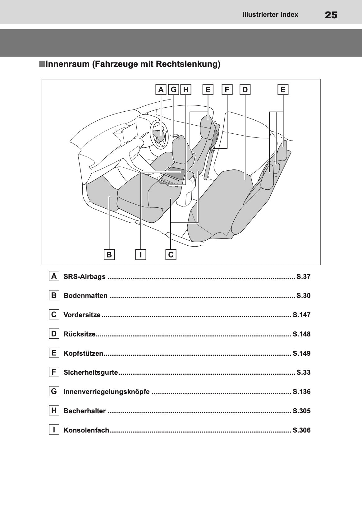 2023-2024 Toyota Yaris Hybrid Owner's Manual | German