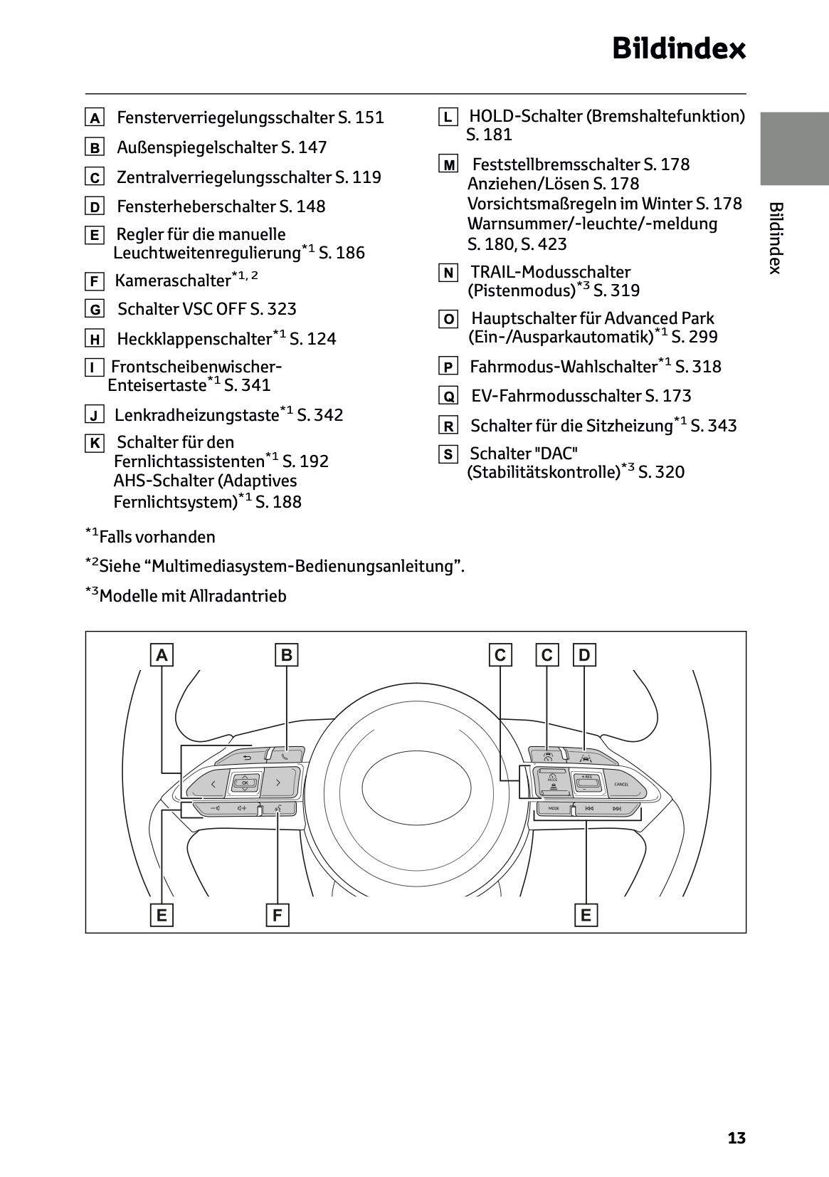 2024 Toyota Yaris Cross Hybrid Owner's Manual | German