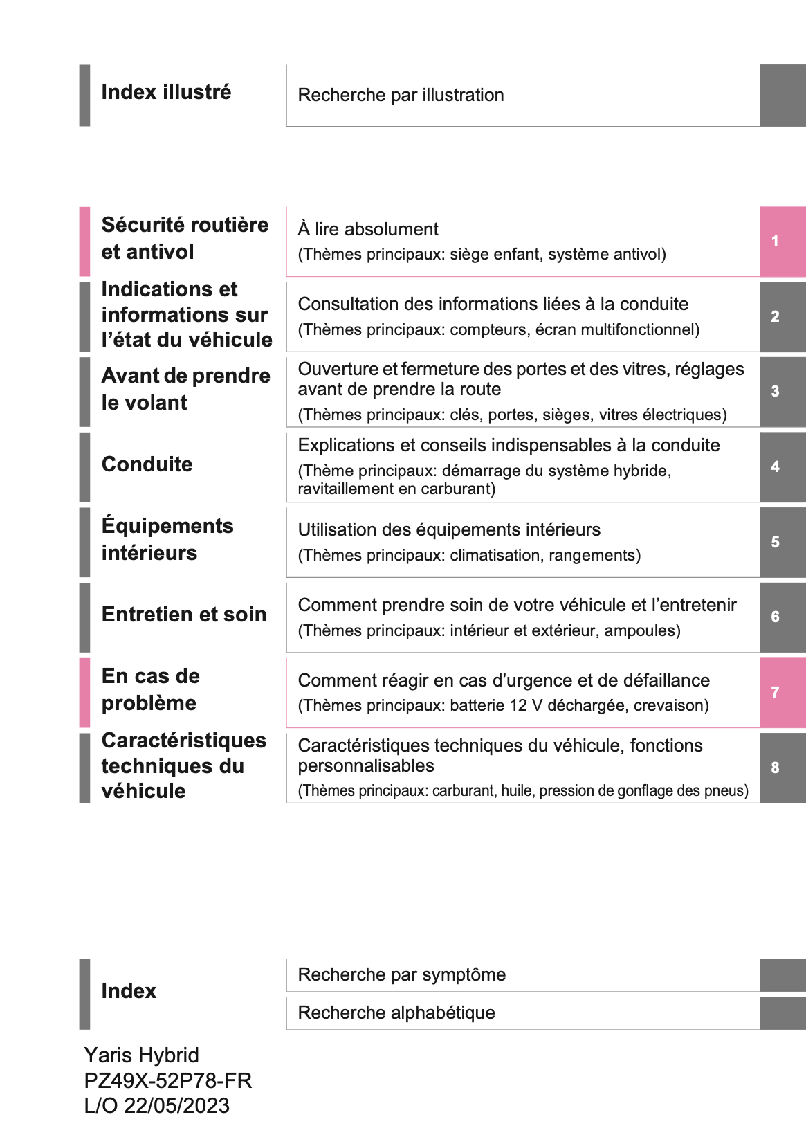 2023 Toyota Yaris Hybrid Owner's Manual | French