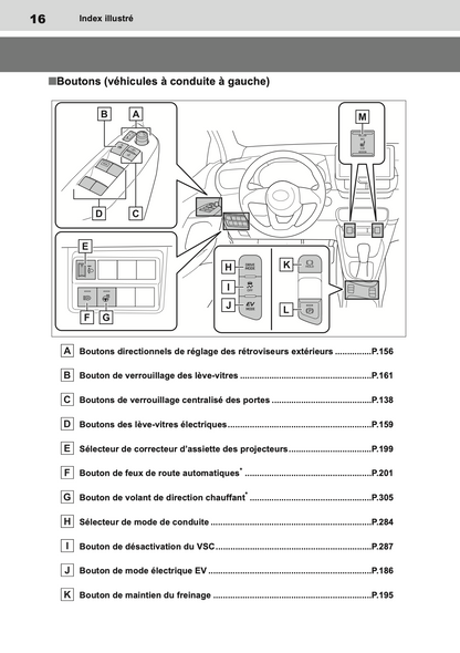 2023 Toyota Yaris Hybrid Owner's Manual | French