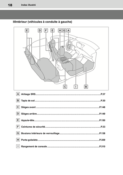 2023 Toyota Yaris Hybrid Owner's Manual | French