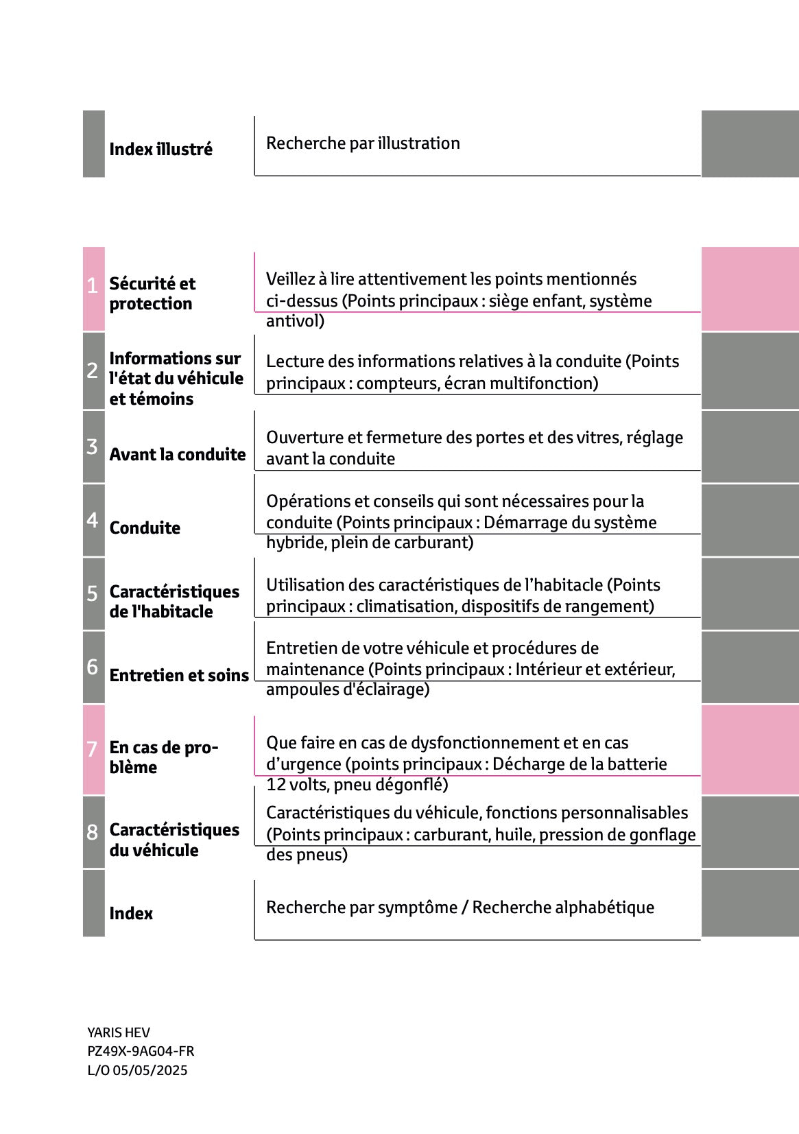 2025 Toyota Yaris Hybrid Manuel du propriétaire | Français