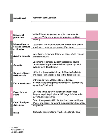 2025 Toyota Yaris Hybrid Manuel du propriétaire | Français