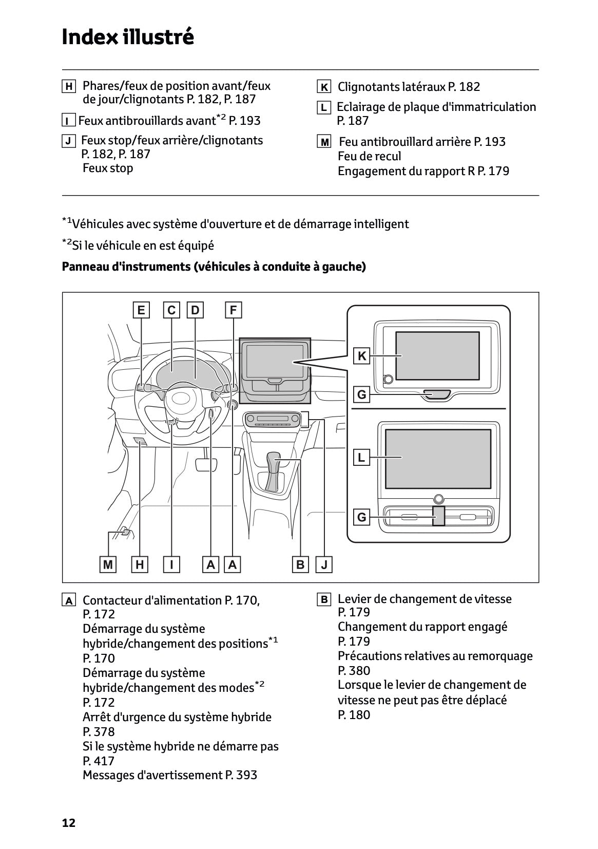 2025 Toyota Yaris Hybrid Manuel du propriétaire | Français