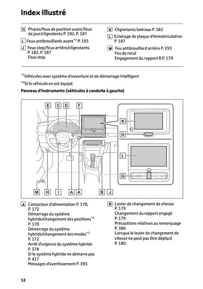 2025 Toyota Yaris Hybrid Manuel du propriétaire | Français