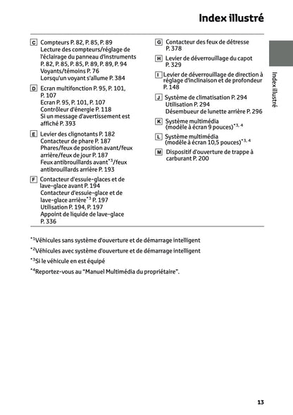 2025 Toyota Yaris Hybrid Manuel du propriétaire | Français