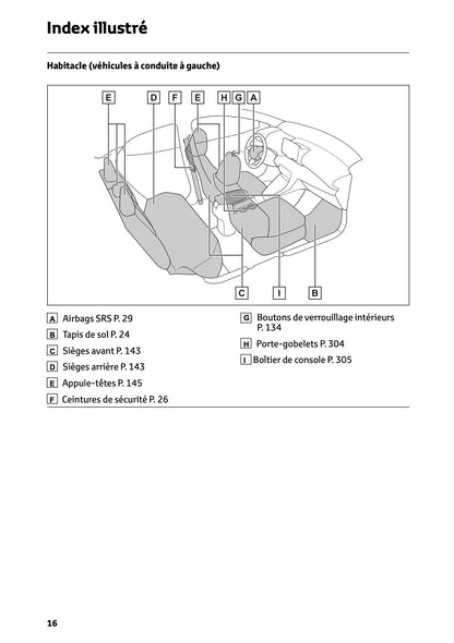 2025 Toyota Yaris Hybrid Manuel du propriétaire | Français