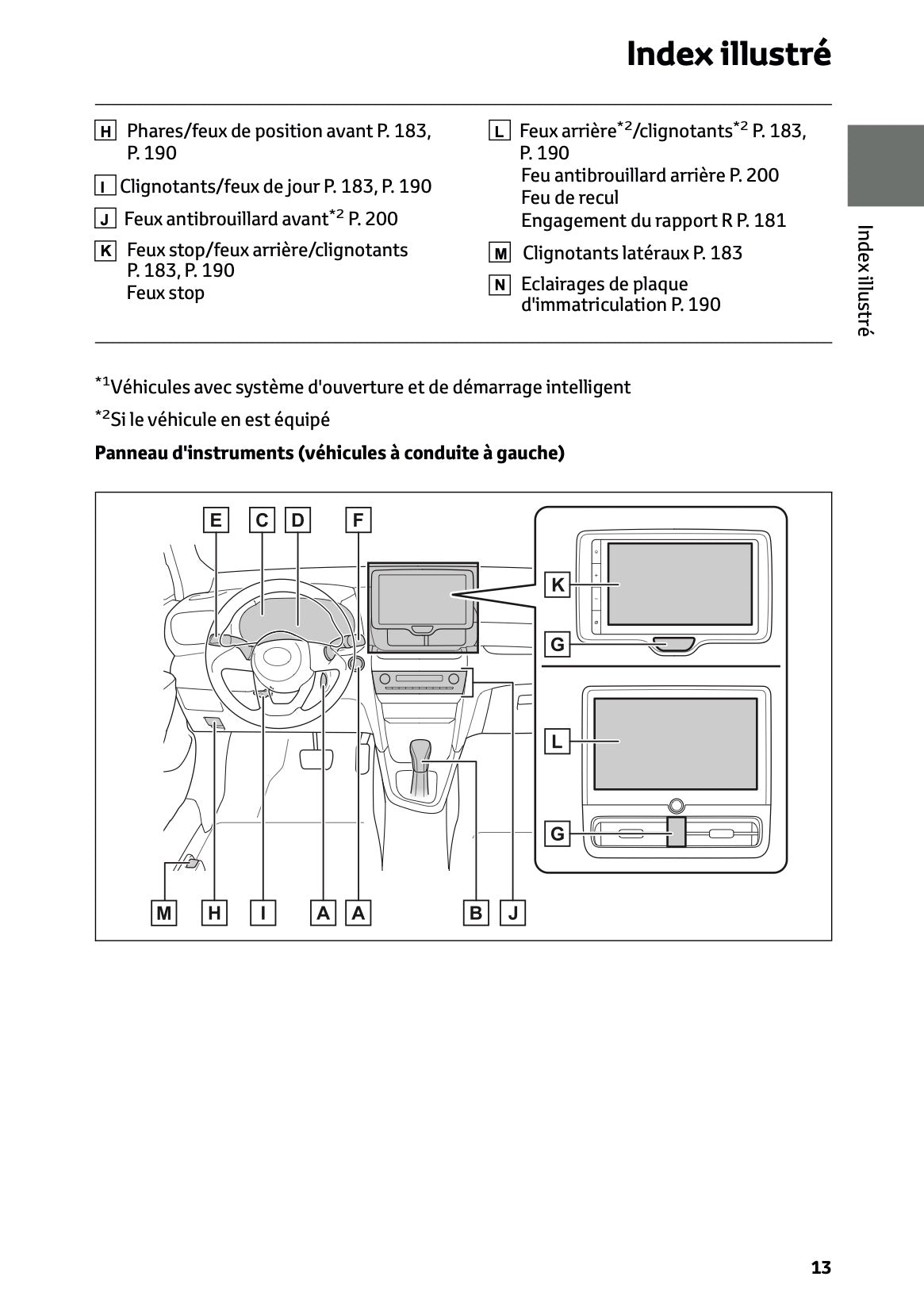 2026 Toyota Yaris Cross Hybrid Owner's Manual | French