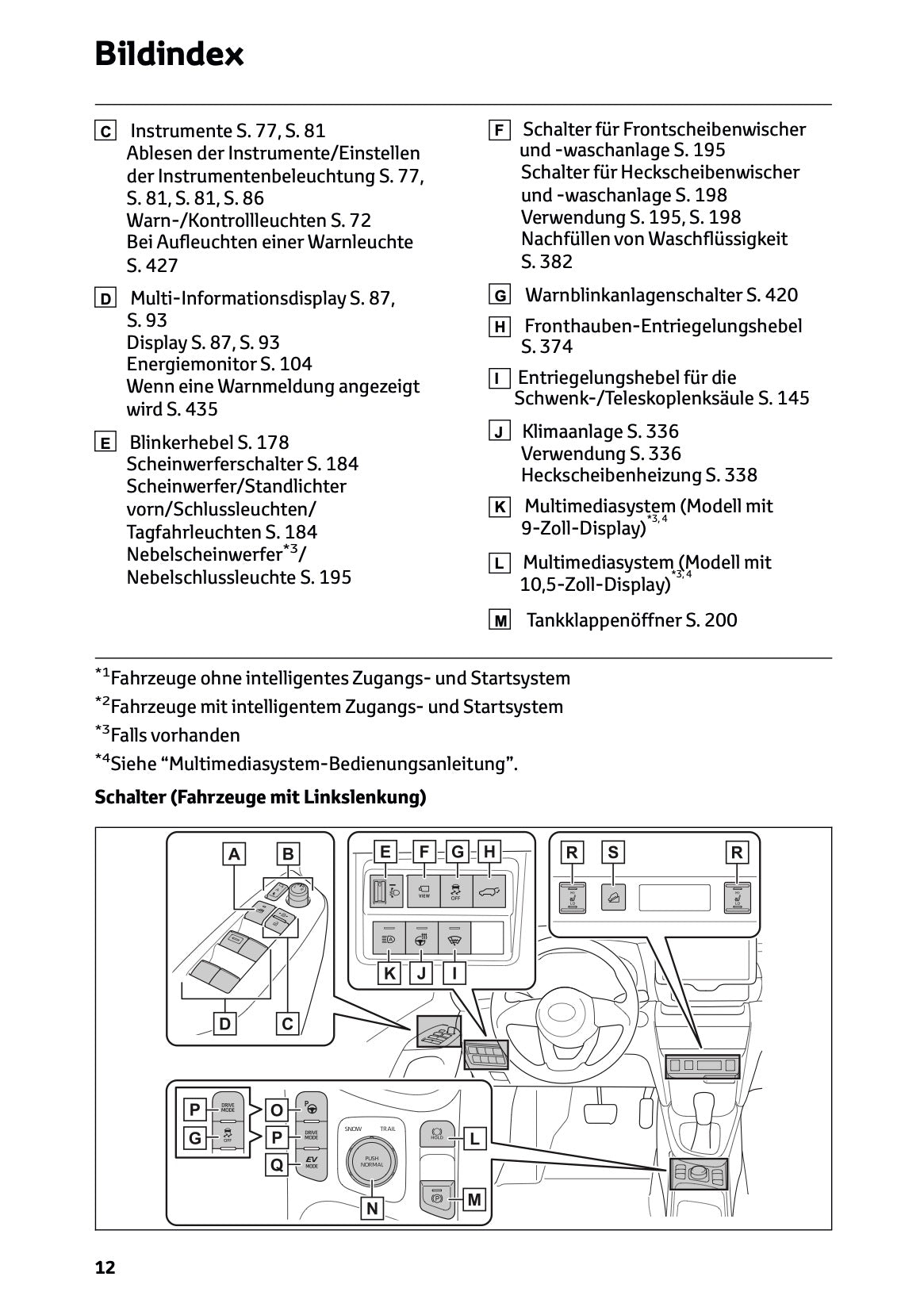 2024 Toyota Yaris Cross Hybrid Owner's Manual | German