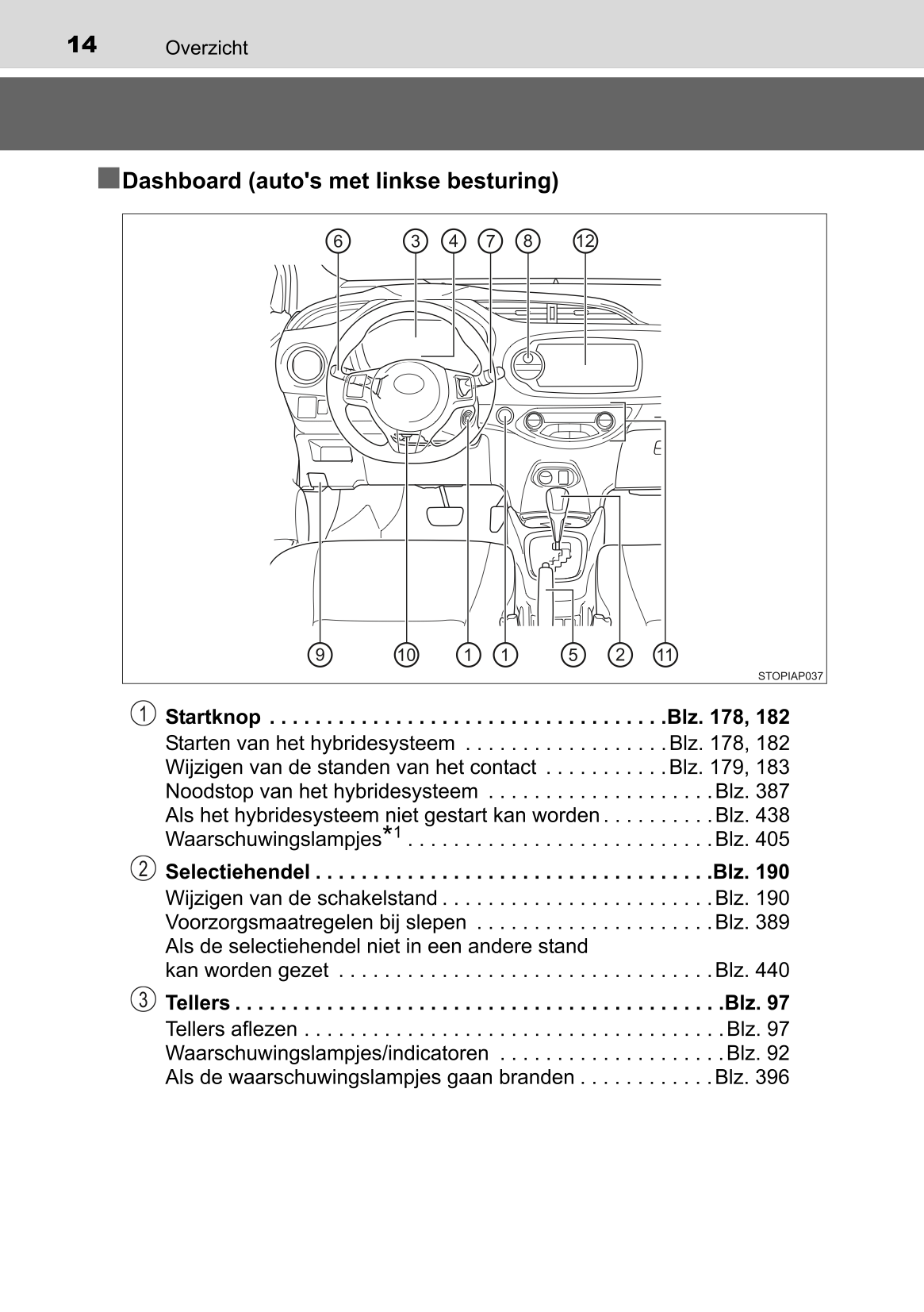 2015-2016 Toyota Yaris Hybrid Owner's Manual | Dutch
