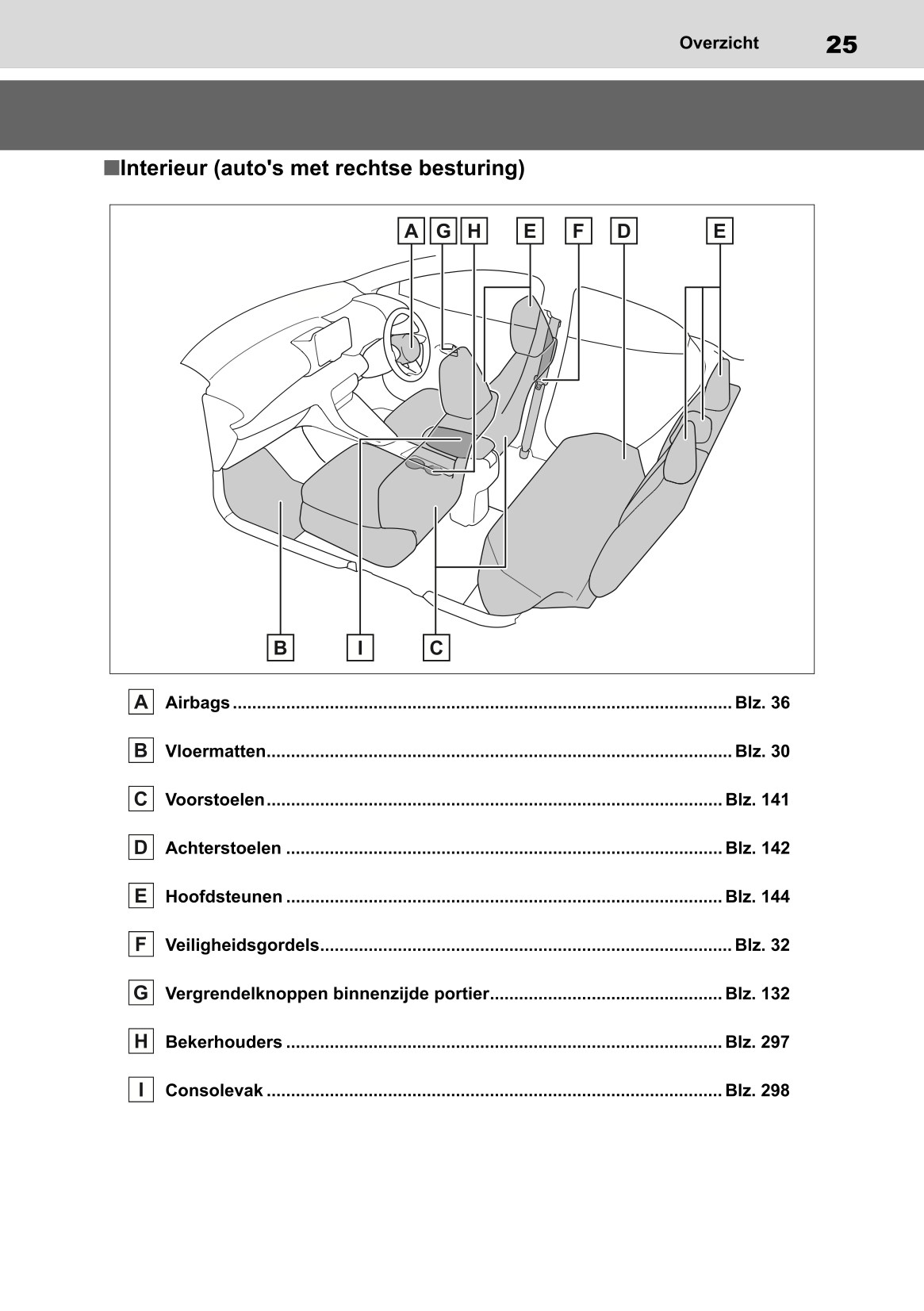 2022-2023 Toyota Yaris Hybrid Gebruikershandleiding | Nederlands