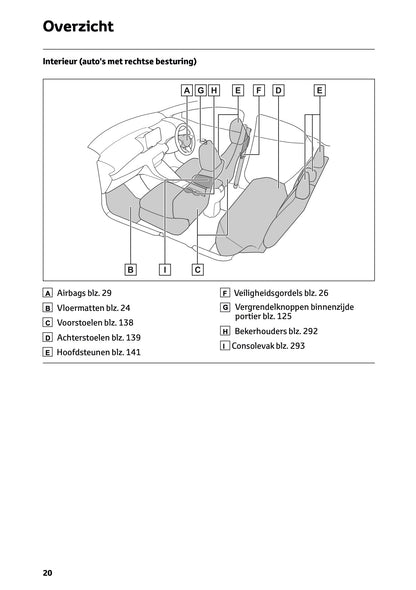 2025-2026 Toyota Yaris Hybrid Owner's Manual | Dutch