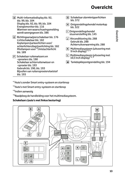 2026 Toyota Yaris Hybrid Owner's Manual | Dutch