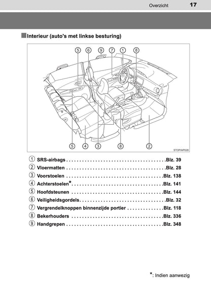 2016-2017 Toyota Yaris Owner's Manual | Dutch