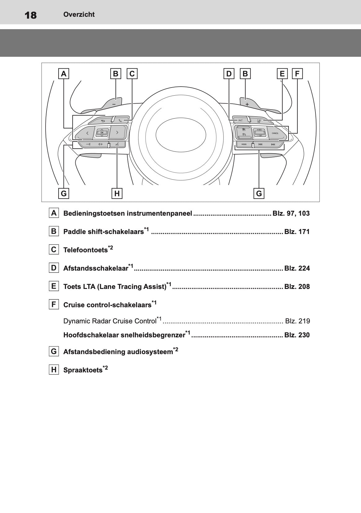 2021 Toyota Yaris Owner's Manual | Dutch