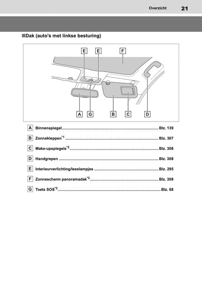 2021 Toyota Yaris Owner's Manual | Dutch