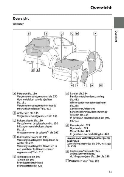 2025 Toyota Yaris Hybrid Owner's Manual | Dutch