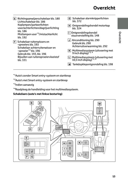 2025 Toyota Yaris Hybrid Owner's Manual | Dutch