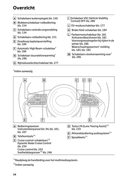 2025 Toyota Yaris Hybrid Owner's Manual | Dutch
