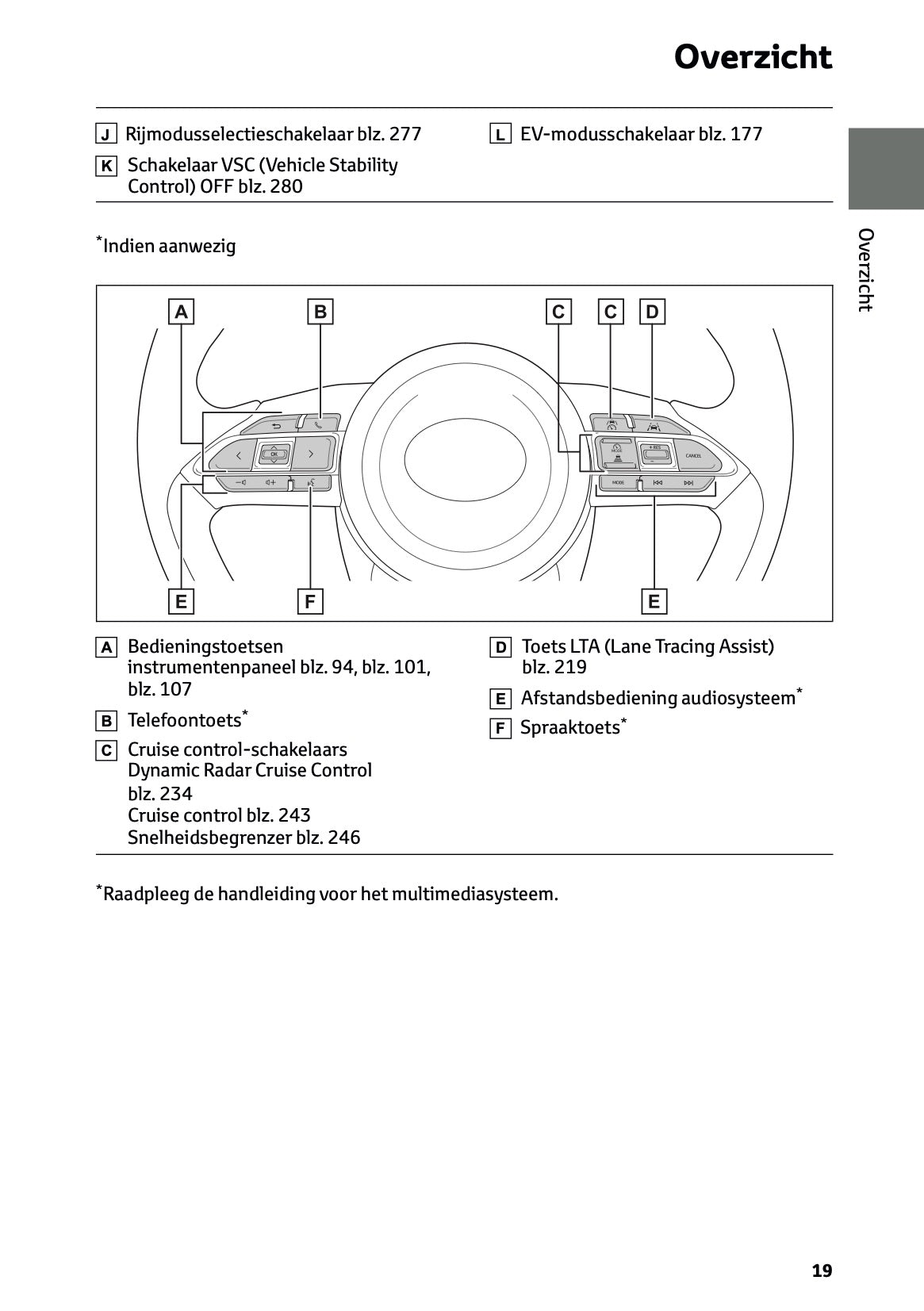 2025 Toyota Yaris Hybrid Owner's Manual | Dutch