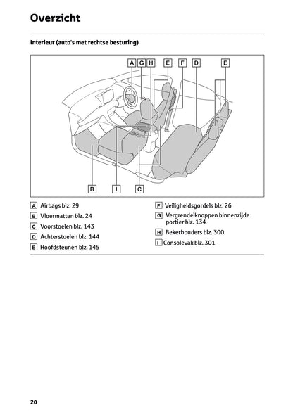 2025 Toyota Yaris Hybrid Owner's Manual | Dutch