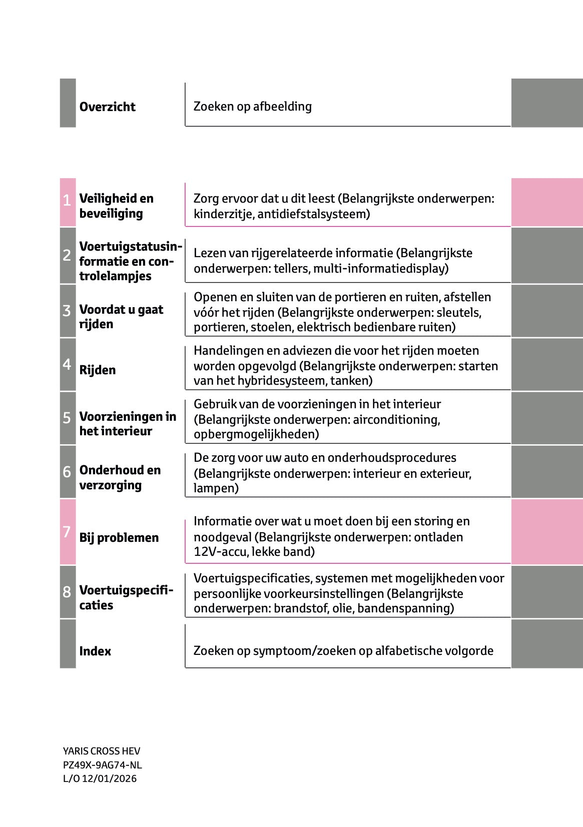 2026 Toyota Yaris Cross Hybrid Gebruikershandleiding | Nederlands