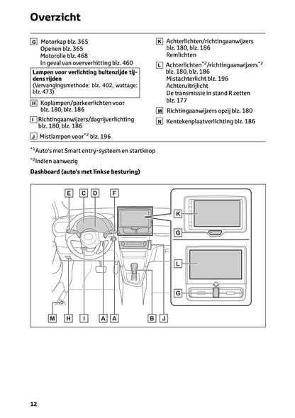 2026 Toyota Yaris Cross Hybrid Gebruikershandleiding | Nederlands